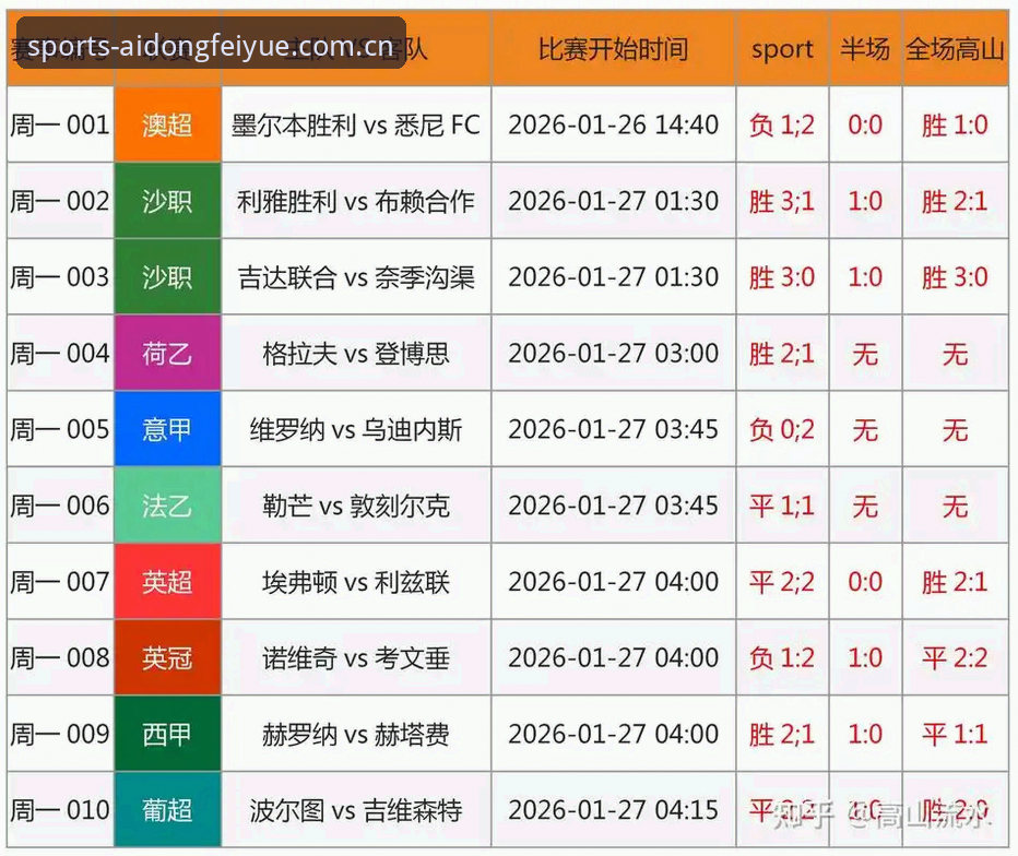 爱动飞跃体育中国官方主页赛事数据 爱动飞跃体育中国官方主页赛事数据深度详解:从比分到赔率的真相