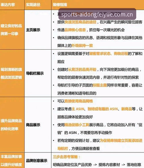 爱动飞跃体育中国官方主页教程 爱动飞跃平台进阶指南:避开数据假象的5个实操守则